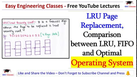 Lru Page Replacement Algorithm Exaple に対する画像結果