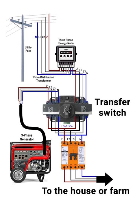 Auto Transfer Switch for Portable Generator に対する画像結果