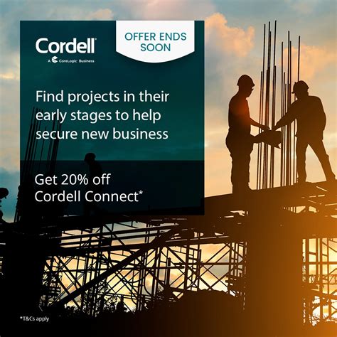 Image result for CoreLogic Australia 2021