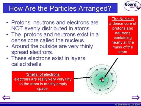 Toradh íomhá ar Particles Not Evenly Distributed