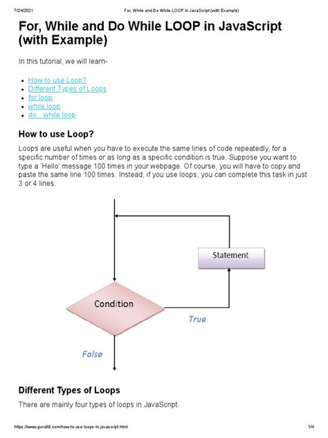 Image result for Do While Example in JavaScript