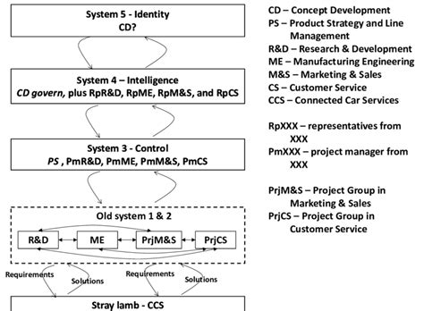 Movsm Program Development に対する画像結果