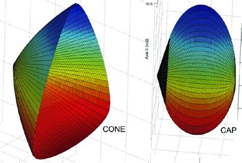 Toradh íomhá ar Intermediate Loading Screen