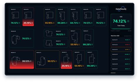 DataFlow Machine に対する画像結果
