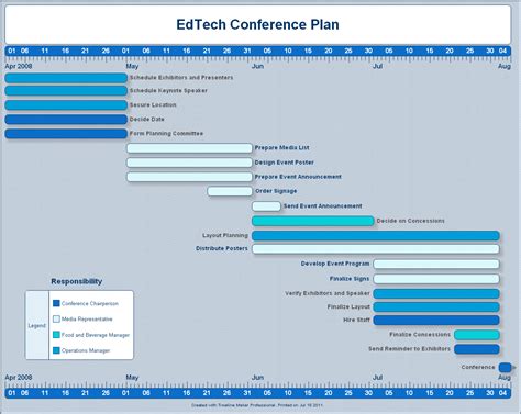 Event Project Timeline に対する画像結果