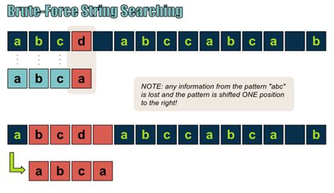 Image result for String Search Algorithms