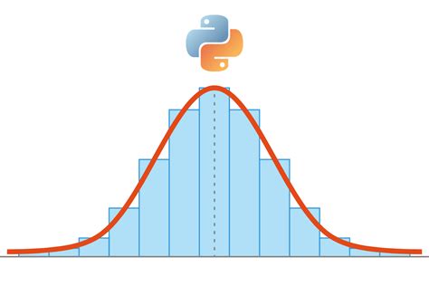 Python Standard Deviation of List に対する画像結果