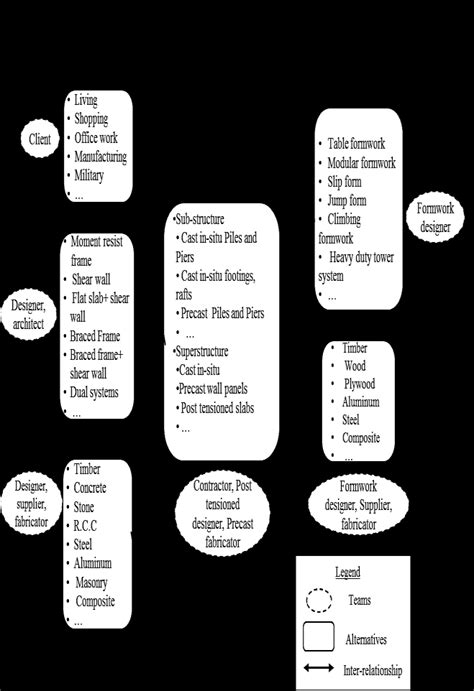 Image result for Set Based Design