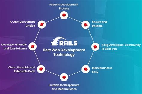 Image result for Ruby On Rails Development