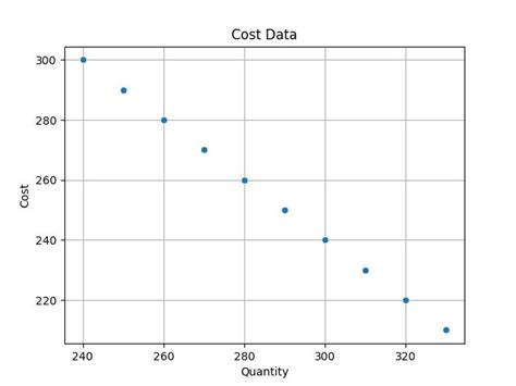 Image result for Python Matplot Grid