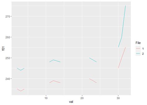 Adding Ci to Ggplot Line Graph に対する画像結果