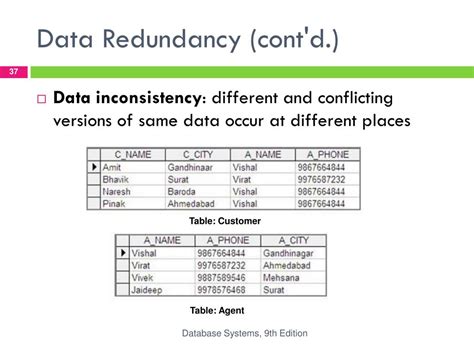 Image result for Data Redundancy Example Table