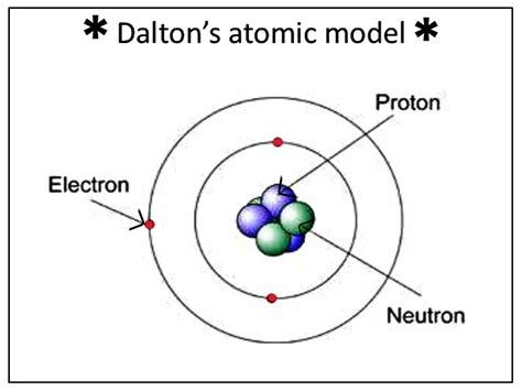 Image result for Atomic Time Map