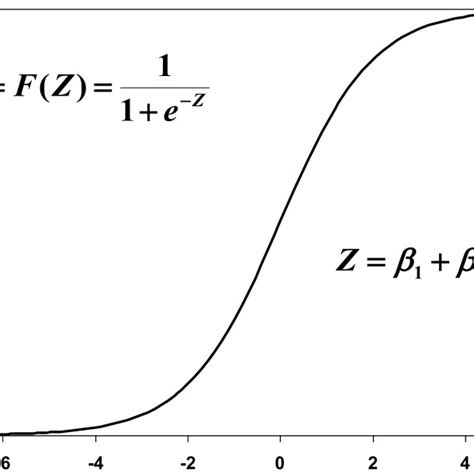 Afbeeldingsresultaten voor Logistic Function Circuit Design