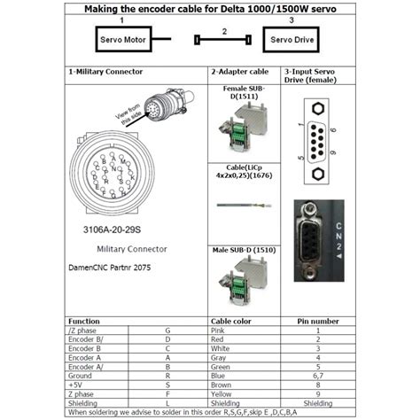 Ectane Scanner Encoder Connector に対する画像結果