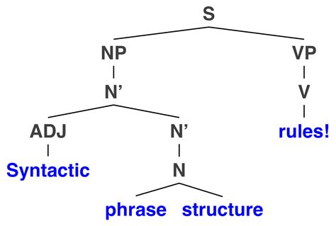 Syntax Phrase Structure に対する画像結果