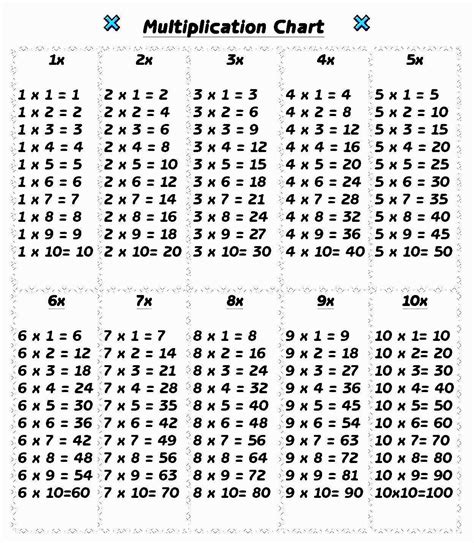 Image result for Multiplication Table 1-12 Worksheet
