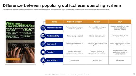 Image result for Operating System PowerPoint Presentation