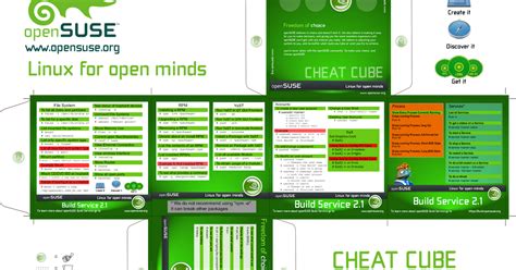 Linux Distros Cheat Sheet に対する画像結果