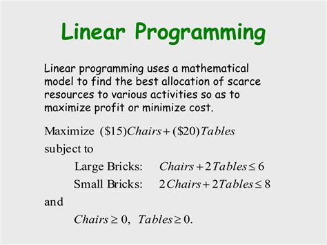 Image result for Mathematical Version Linear Programming