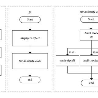 Image result for Program Execution Diagram