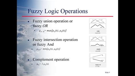 Image result for Fuzzy Set Union Graph