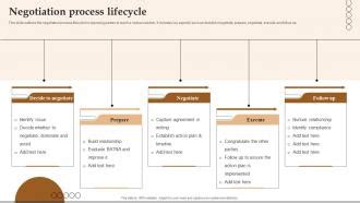 Image result for Negotiation Process Flow Oracle