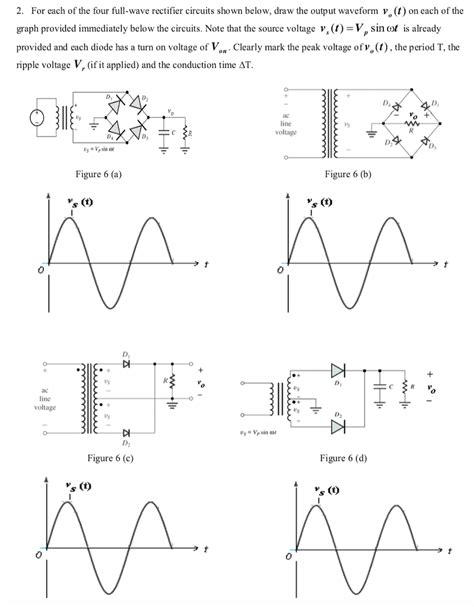 Full Bridge Rectifier Graph に対する画像結果