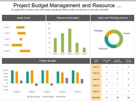 Image result for Example of Resource Allocation Report