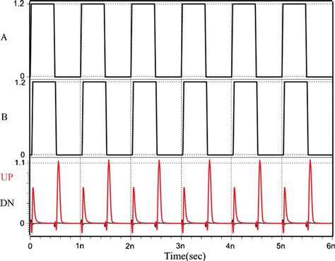Toradh íomhá ar Alexander Phase Detector