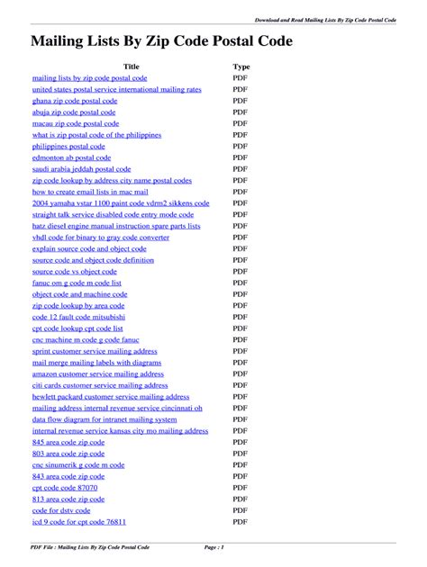 Image result for Zip Code Mailing List