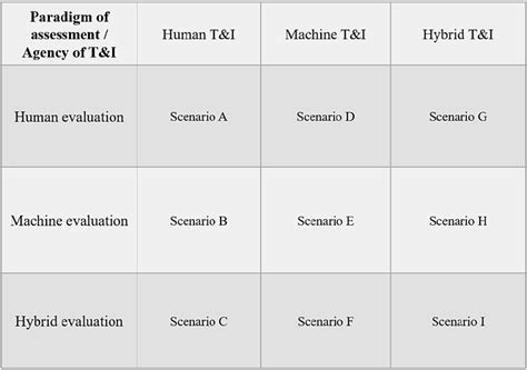 Image result for Matrix Analysis Quality Control