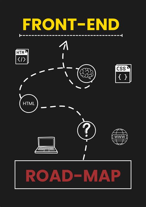 Front End Developer Road Map PDF に対する画像結果