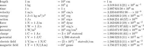 Image result for Physics Unit Conversion Chart