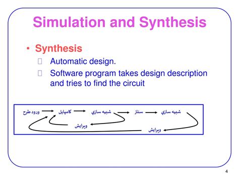 Image result for Hardware Programming Language