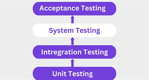 Image result for System Testing Tools