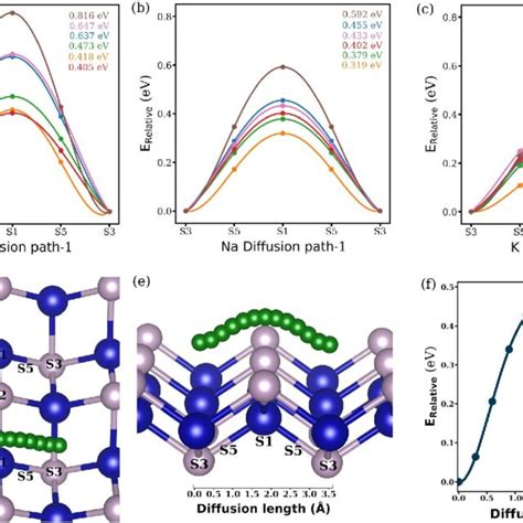 Image result for Atom Diffusion