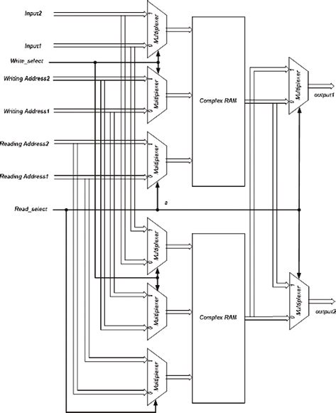 Image result for System RAM