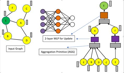Image result for Neural Network Training Graph