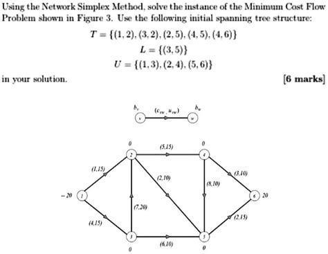 Image result for Network Simplex Method