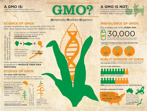 GMO Herbicide に対する画像結果