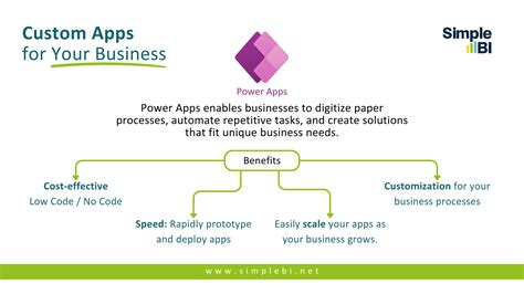 Power BI Simple Overview に対する画像結果