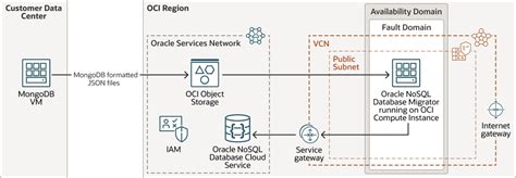 Oracle MongoDB API に対する画像結果