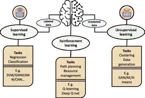 Image result for Brief Overview of Machine Learning