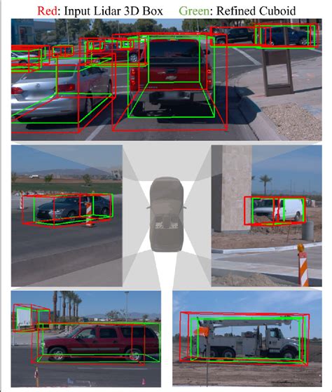 Image result for Stixel Bounding Box