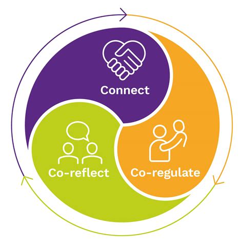 Trauma-Informed Practice in Workplace માટે ઇમેજ પરિણામ