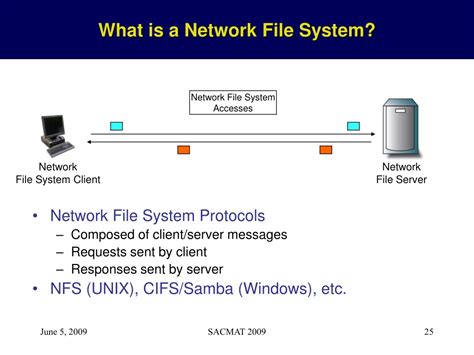 Network Based File System に対する画像結果