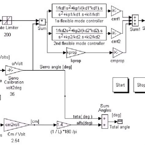 Image result for Simulink Tool Box