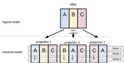 Image result for Physical Process Model