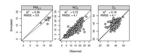 Matplotlib Draw Rectangle On Plot に対する画像結果